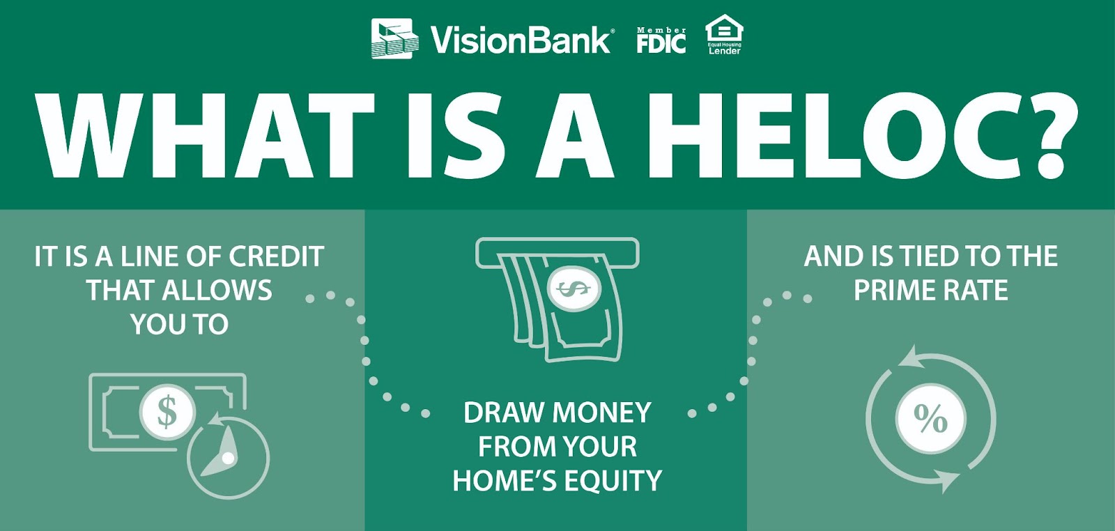Home Equity
