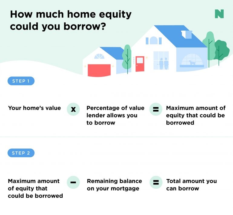 Home Equity